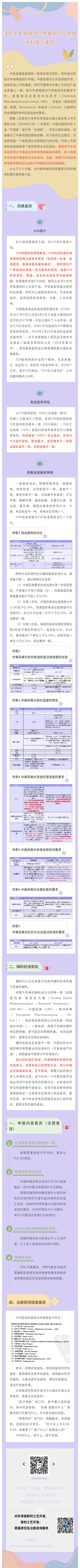20221014栩哲卢玉珠浅析中美申报项目质量研究及申报资料撰写差异-.jpg